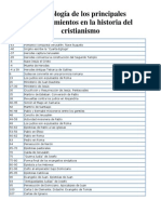 Cronología de Los Principales Acontecimientos en La Historia Del Cristianismo