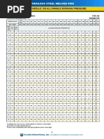 Type 316 Schedule 10s Allowable Working Pressure