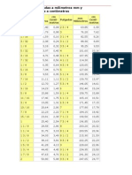 Tabla de Pulgadas A Milimetros