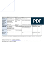 CEBM Levels of Evidence 2.1