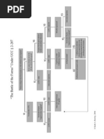 2-207 Chart