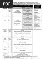 NQF Grid