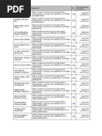 Hojas de Vida Funcionarios Fondo Adaptación