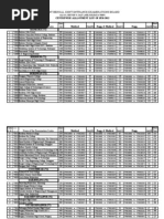 Centre Wise Allotment List of JEM-2012