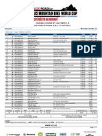 Nove Mesto XCO U23women Results