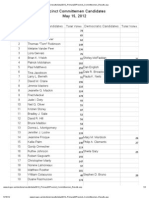 Precinct Committeemen Results