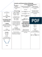 Chemical Formulas and Nomenclature