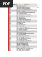 Iata Codes