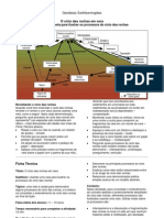 O Ciclo Das Rochas em Cera