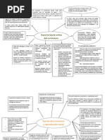 El Razonamiento Dialectico Actividad Numero 1