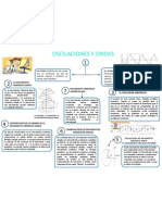 Oscilaciones y Ondas