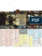 D&D 3rd Ed.-Iron Kingdoms-DM Screen