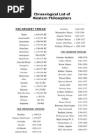 Chronological List of Western Philosophers: The Ancient Period