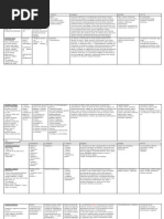 Cuadros Comparativos de Bacteriologia Piel