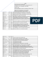 Daftar Perusahaan