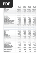 Mahindra and Mahindra Profit & Loss Account