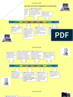 Línea de Tiempo de Computadora