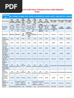 Combo BB Plans For Both Home & Business Users With Unlimited Usage