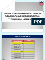 Kenaikan Pangkat KPM Secara Time-Base