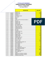 Sparepart Pricelist Pulsar 135 LS