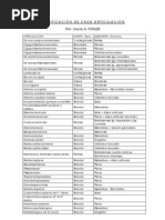 Clasificación de Cada Articulación (Forlizzi 2004)