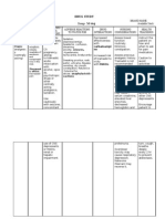 Drug Study Tramadol