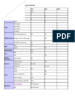 Active Directory Port Numbers On Firewall