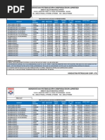 Hindustan Petroleum Corporation Limited: Price List