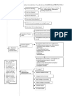 ConLaw FlowChart