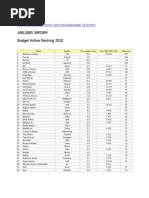 Budget Airlines Ranking 2010