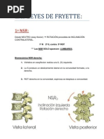 1.1. Leyes de Fryette y Martin Dale