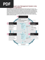 How The Closed Loop Management A System Links Strategy and Operations