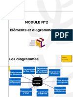 Cours Uml Prof