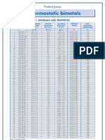 Thermostatic Bimetals PDF