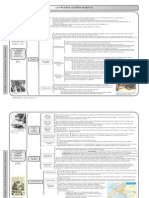 Primera Guerra Mundial Esquema