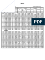 Tablas Del Agua S Internacional