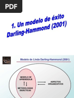 El Modelo de Aprendizaje de Darling Hammond (2001)