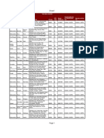 Sheet1: Pan India Lockers Weekdays (Monday To Friday) Working HRS) Saturday Working Hrs