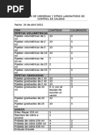 Inventario Vidrierias Laboratorio 20 de Abril