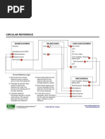 WST Circular Reference