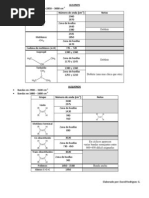 Tablas de Infrarrojo (IR)