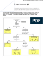 CH 7 - Isomer Types