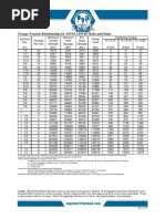 Torque-Tension Chart For B7