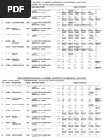 Board of Intermediate Education, A.P., Hyderabad - Ipe March 2011: Ii Yr Candidates Hall Ticket Details