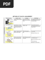 Coastal Management Techniques