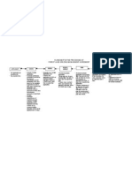 Process Flow - FLGMA