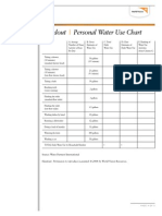 Personal Water Use Chart Activity Worksheet