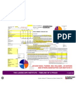 The Landscape Institute Financial Timeline of A Fraud