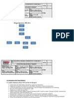 Estructura Area Recursos Humanos