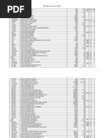 Seiko Movement Table